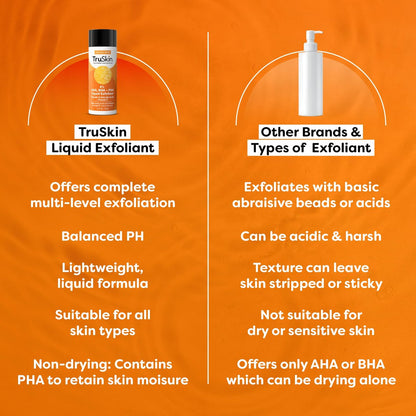 TruSkin BHA Liquid Exfoliant & Toner for Face - Triple Acid AHA BHA PHA Exfoliator with Salicylic, Glycolic Acid & Vitamin C - Improves Look of Tone & Texture, Unclogs Pores, 4.2 fl oz Avelisse