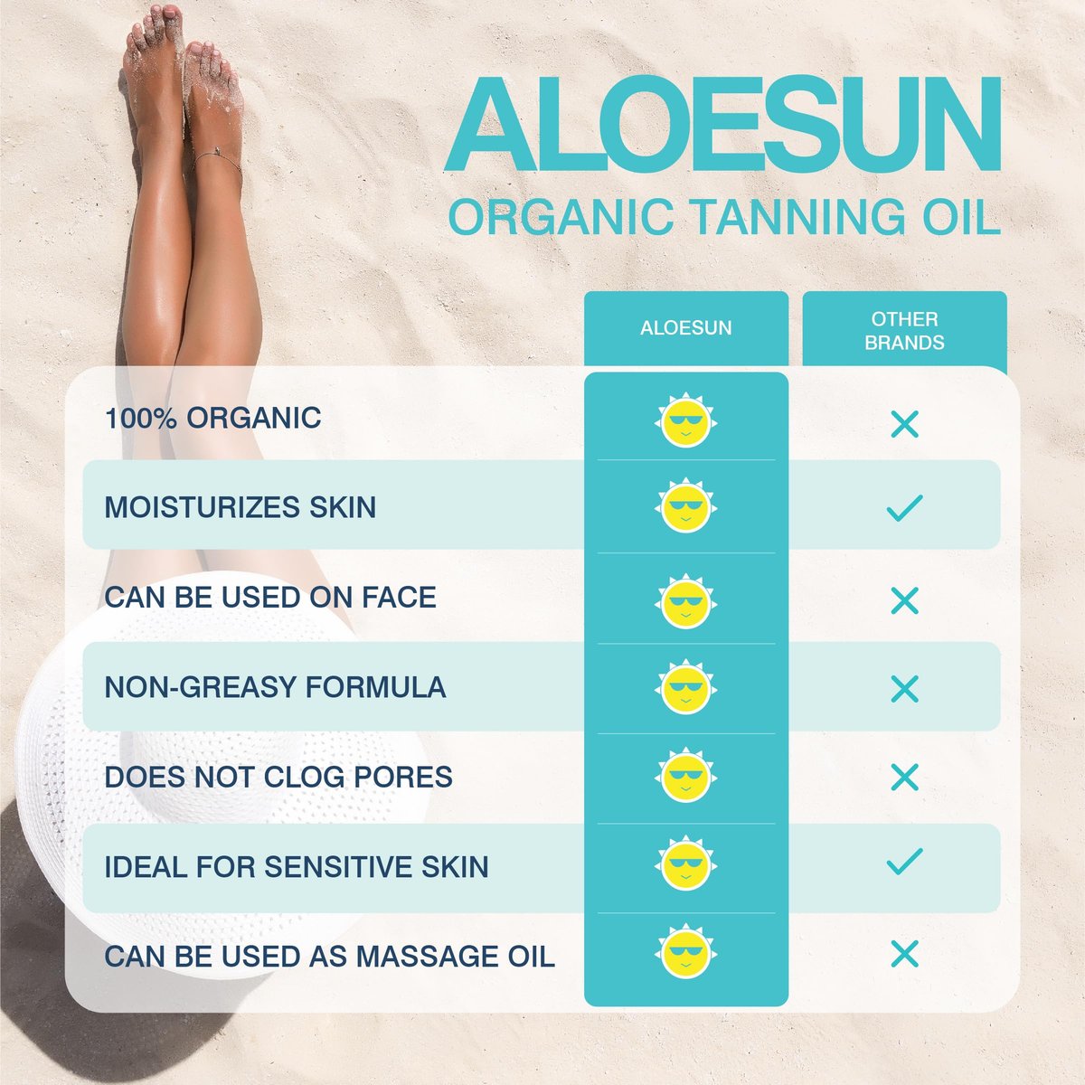 ALOESUN Organic Coconut Tanning Oil Spray with Lavender - Natural Deep Tan Accelerator, Moisturizing, Non-Greasy, Vegan & Cruelty-Free - 3.4 oz Travel Size Avelisse