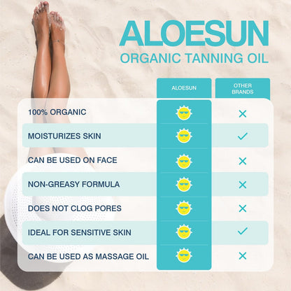 ALOESUN Organic Coconut Tanning Oil Spray with Lavender - Natural Deep Tan Accelerator, Moisturizing, Non-Greasy, Vegan & Cruelty-Free - 3.4 oz Travel Size Avelisse