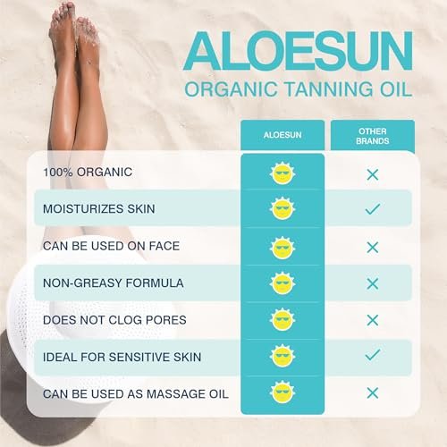ALOESUN Organic Coconut Tanning Oil Spray with Lavender - Natural Deep Tan Accelerator, Moisturizing, Non-Greasy, Vegan & Cruelty-Free - 3.4 oz Travel Size Avelisse