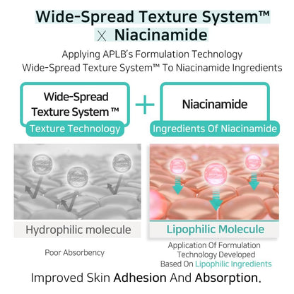 APLB Glutathione Niacinamide Body Wash – LIPO GLUTA NIAC CEN™ 5.3% Deep Moisture Body Cleanser for Soft, Radiant Skin (10.14 fl oz) Avelisse