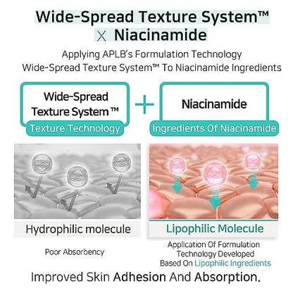 APLB Glutathione Niacinamide Body Wash – LIPO GLUTA NIAC CEN™ 5.3% Deep Moisture Body Cleanser for Soft, Radiant Skin (10.14 fl oz) Avelisse