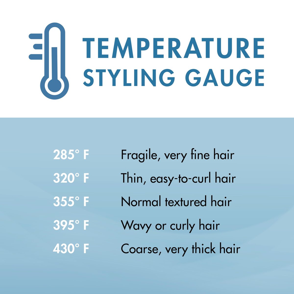 BaBylissPRO Ionic Deep Waver - Titanium Hair Waver for Deep, Long-Lasting Waves (Blue) Avelisse