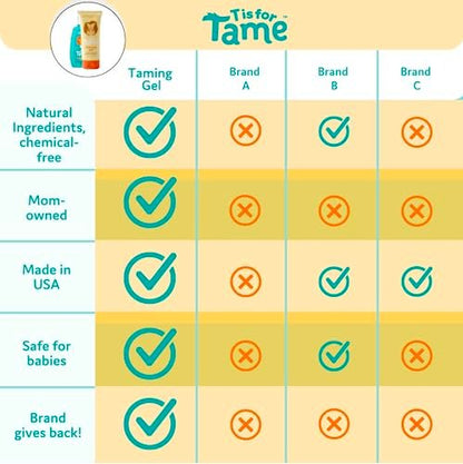 T is for Tame - Natural Conditioner Spray & Alcohol-Free Styling Hair Gel for Kids & Toddlers, All Hair Types, Made in the USA - 4.2 fl oz & 3.38 fl oz Avelisse