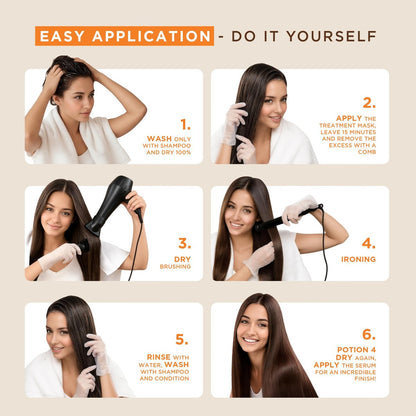 KATIVA Brazilian Keratin Straightening Kit - Formaldehyde-Free Smoothing, Anti-Frizz with Hyaluronic Acid & Argan Oil, Vegan, Up to 12 Weeks Avelisse