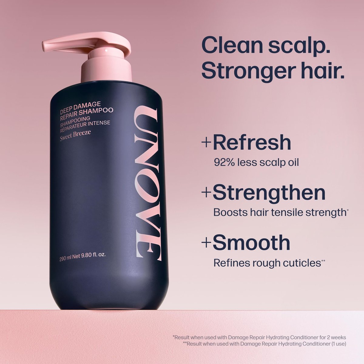 UNOVE Deep Damage Repair Shampoo - 500ml (16.91 fl oz) for Severely Damaged Hair - görsel 5