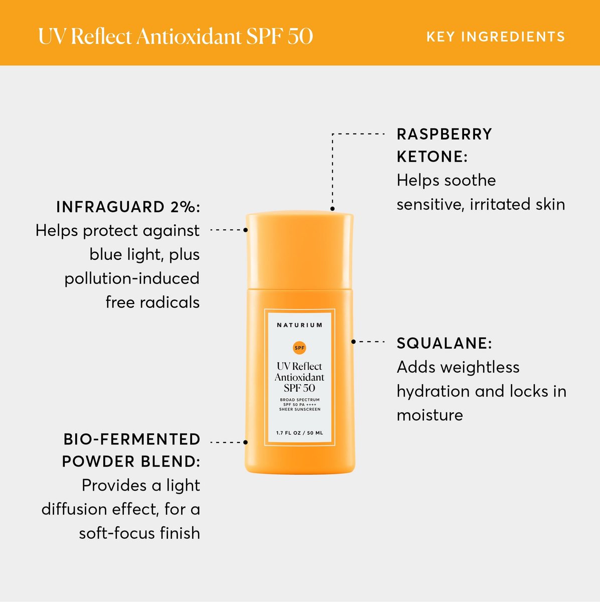 Naturium UV Reflect Antioxidant Broad Spectrum SPF 50 PA ++++ Sheer Sunscreen - Lightweight Face & Skin Protector with Soft Matte Finish, 1.7 oz Avelisse