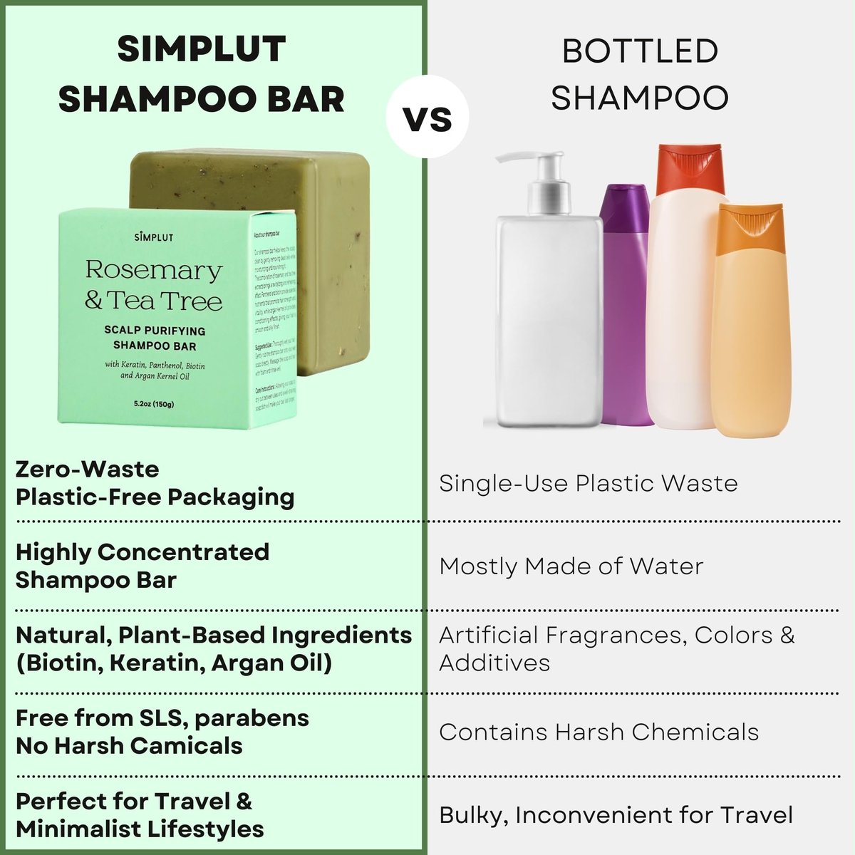 SIMPLUT Rosemary & Tea Tree Shampoo Bar – Biotin & Keratin Infused Solid Shampoo for Clarifying Scalp Care – Volumizing & Thickening Formula – Sulfate Free, pH Balanced Avelisse