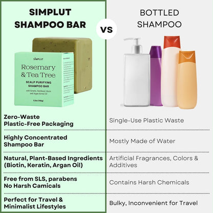 SIMPLUT Rosemary & Tea Tree Shampoo Bar – Biotin & Keratin Infused Solid Shampoo for Clarifying Scalp Care – Volumizing & Thickening Formula – Sulfate Free, pH Balanced Avelisse