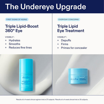 Skinfix Triple Lipid Eye Treatment - 0.5 fl oz - Eye Cream - Visibly Tightens, Depuffs & Smooths Undereyes - Non-Comedogenic - Fragrance Free - Vegan, Cruelty Free Avelisse