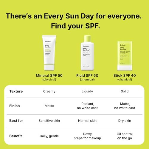 Dr.Jart+ Every Sun Day Sun Fluid SPF 50+ Korean Sunscreen for Face - 3.38 Fl Oz Avelisse