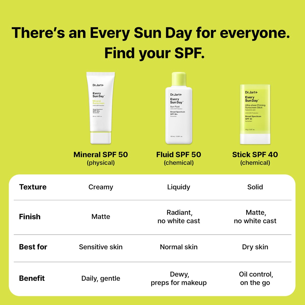 Dr.Jart+ Every Sun Day Sun Fluid SPF 50+ Korean Sunscreen for Face - 3.38 Fl Oz Avelisse