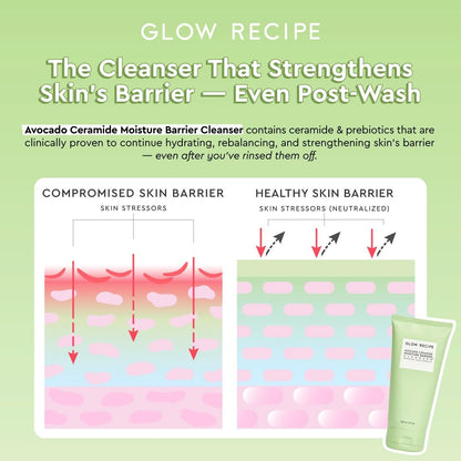 Glow Recipe Avocado Ceramide Facial Cleanser – Hydrating Gel-to-Foam Face Wash for Dry Skin, Barrier Support, Hyaluronic Acid + Colloidal Oatmeal (150ml) Avelisse