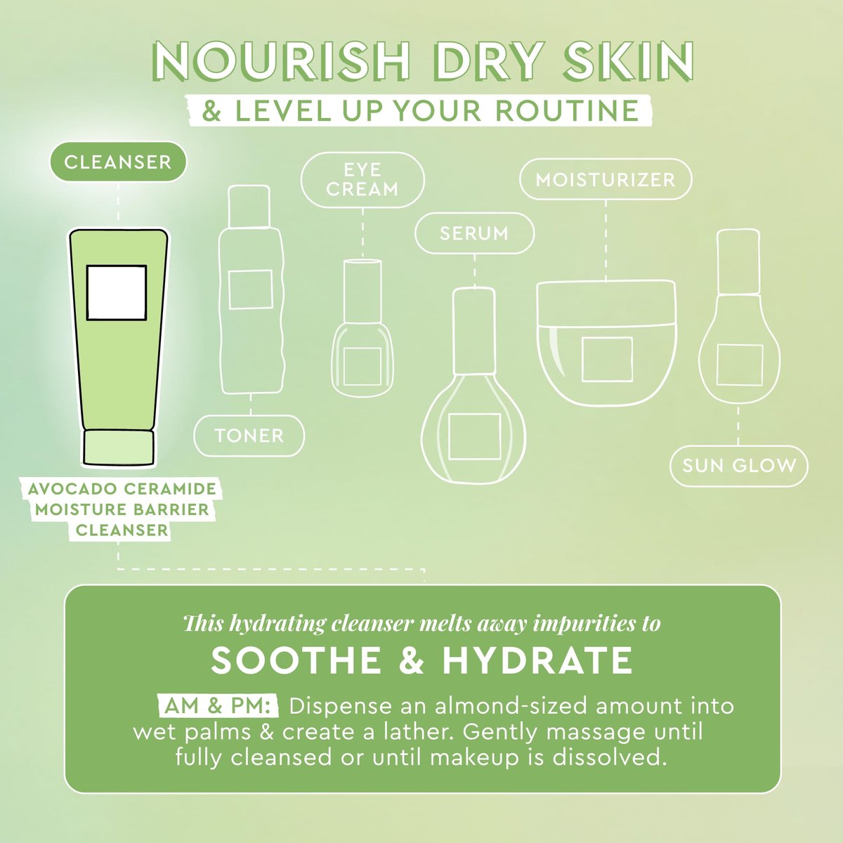 Glow Recipe Avocado Ceramide Facial Cleanser – Hydrating Gel-to-Foam Face Wash for Dry Skin, Barrier Support, Hyaluronic Acid + Colloidal Oatmeal (150ml) Avelisse