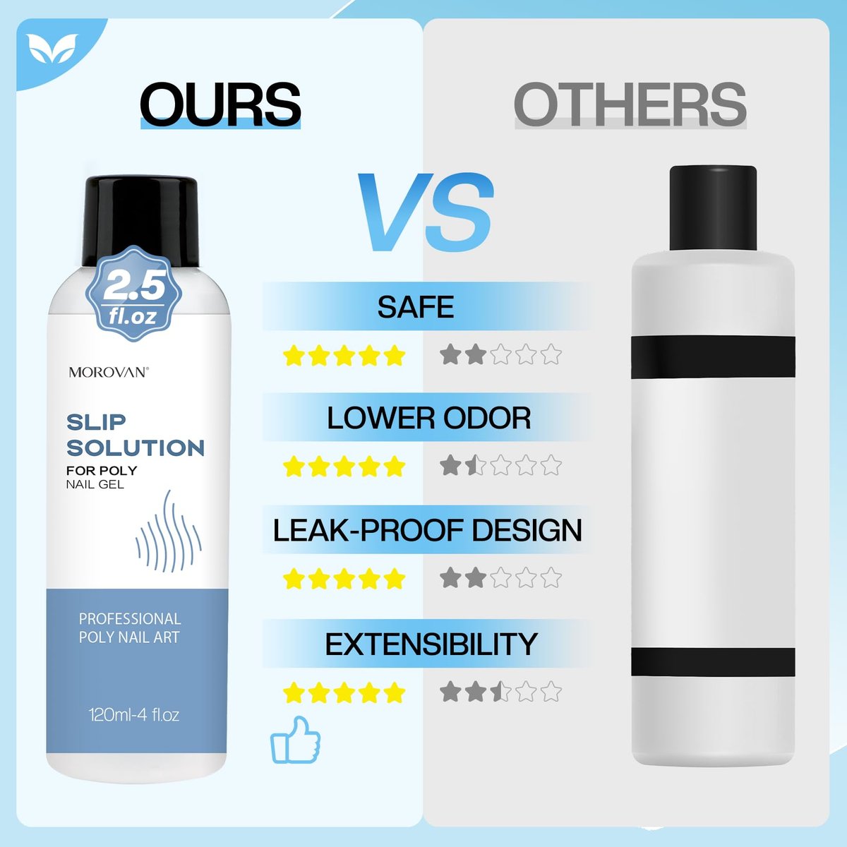 Morovan Poly Gel Slip Solution Kit: 4oz Slip Liquid & Dual-Ended Brush Pusher for Flawless Poly Gel Nails - görsel 11