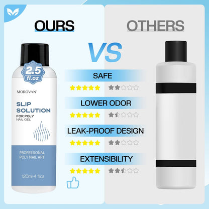 Morovan Poly Gel Slip Solution Kit: 4oz Slip Liquid & Dual-Ended Brush Pusher for Flawless Poly Gel Nails