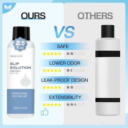 Morovan Poly Gel Slip Solution Kit: 4oz Slip Liquid & Dual-Ended Brush Pusher for Flawless Poly Gel Nails