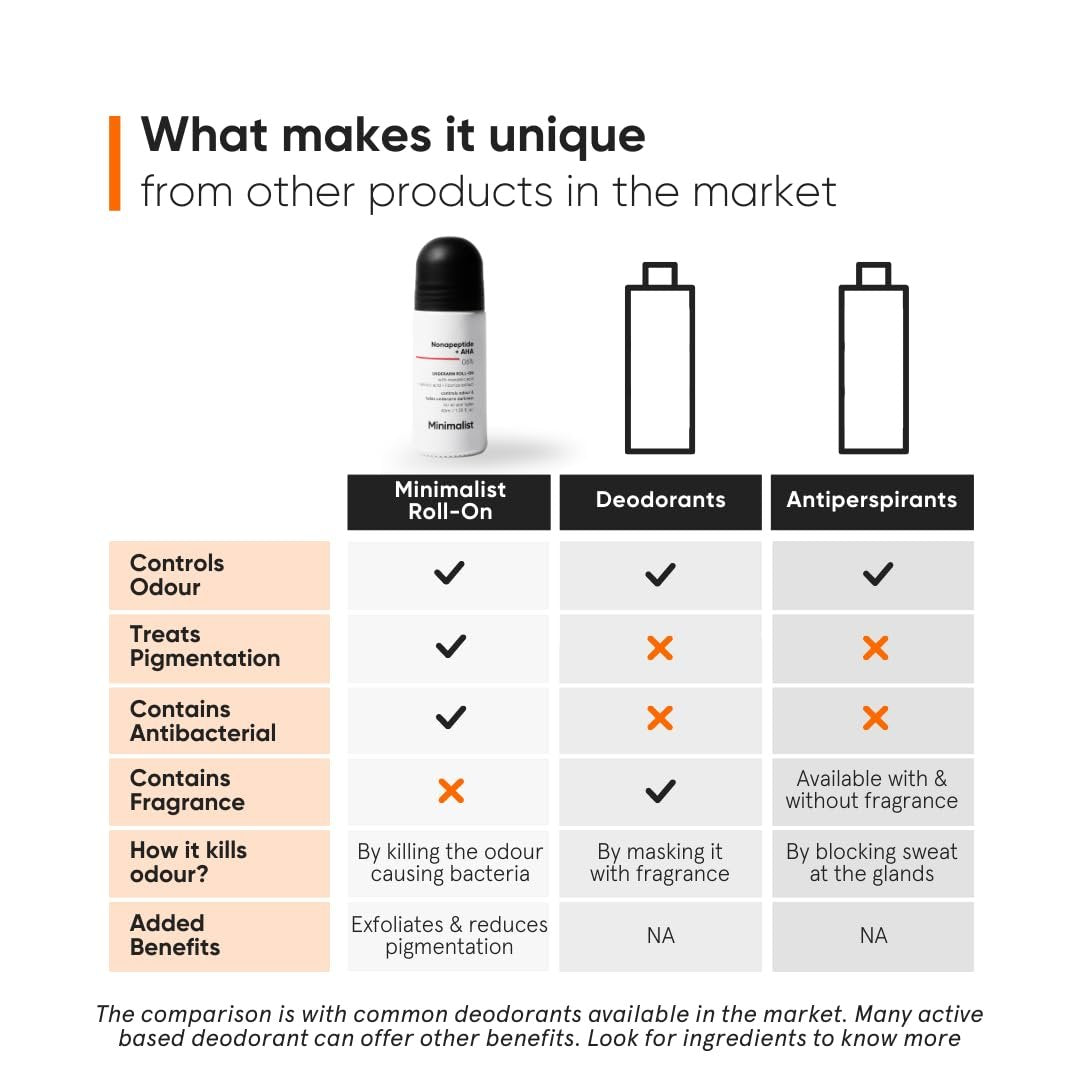 Minimalist Natural Aluminium Free Deodorant - Odour Control & Underarm Brightening with Nonapeptide + AHA BHA 06% - Exfoliating Roll On for Women & Men - 40 ml Avelisse