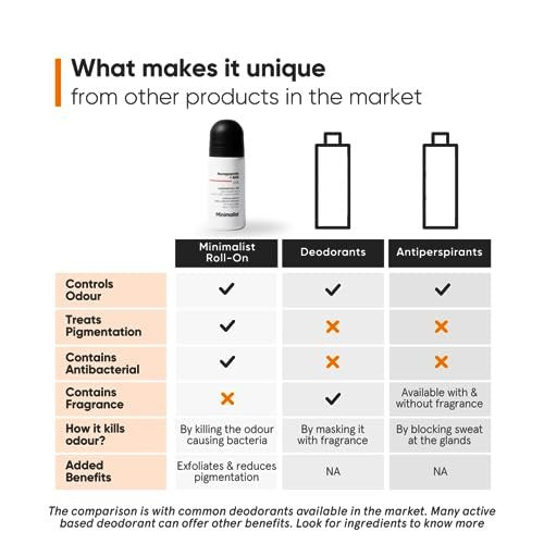 Minimalist Natural Aluminium Free Deodorant - Odour Control & Underarm Brightening with Nonapeptide + AHA BHA 06% - Exfoliating Roll On for Women & Men - 40 ml Avelisse
