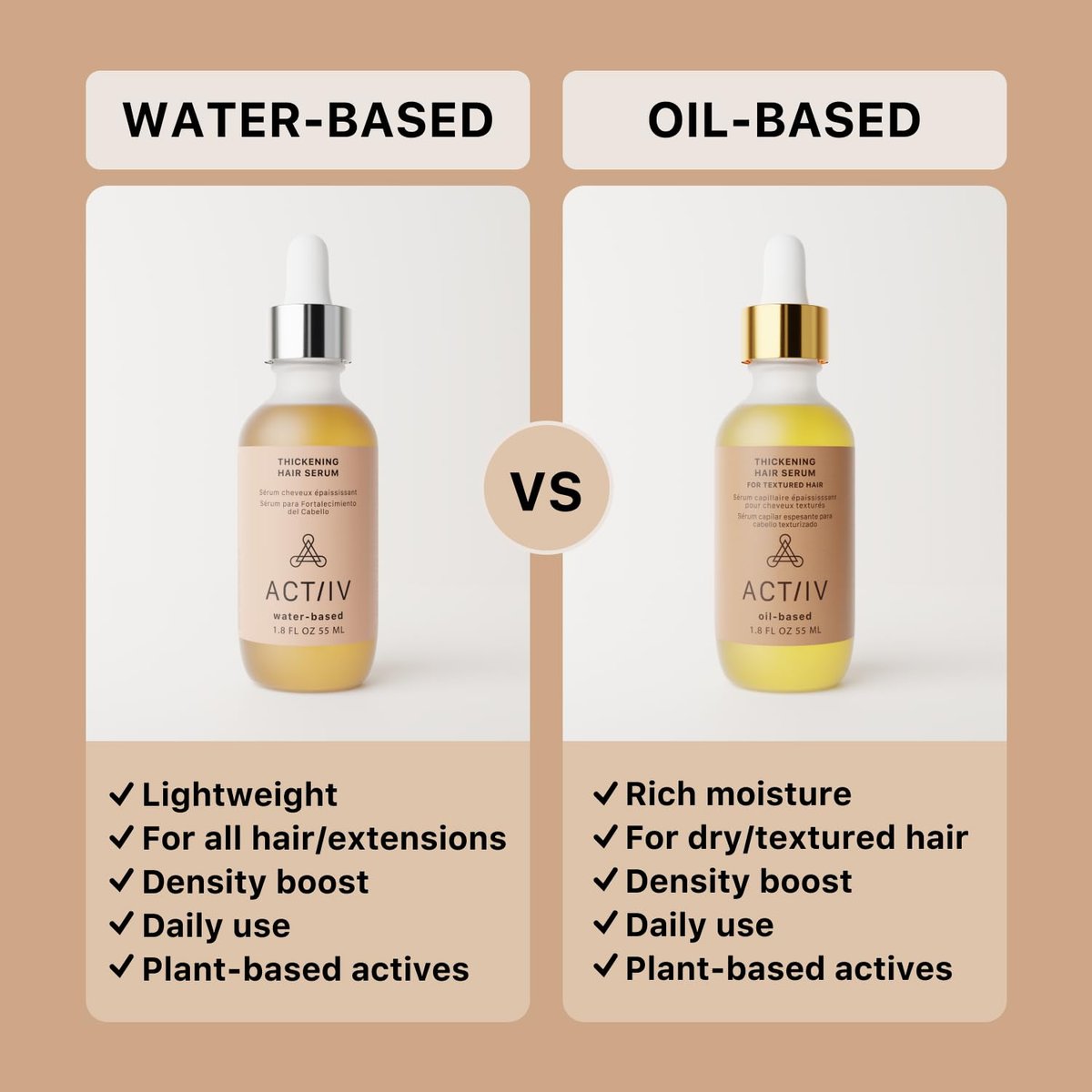 ACTIIV Thickening Hair Serum - Water Based | Supports Thicker, Fuller-Looking Hair, Lightweight Non-Greasy Formula for All Hair Types, 1.8 oz Avelisse