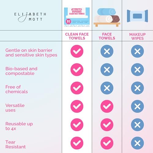 Elizabeth Mott Thank Me Later Disposable Face Towels – 100% Biobased Facial Washcloths for Cleansing, Makeup Removal & Skincare – Ultra-Soft, Lint-Free, Extra Absorbent for Sensitive Skin – 50 Count Avelisse