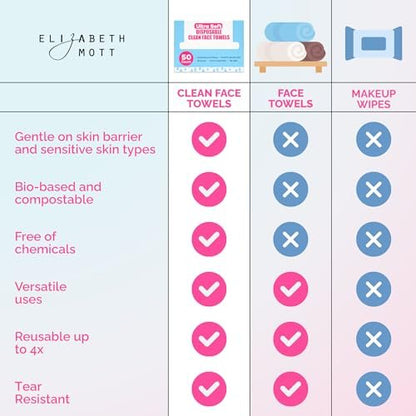 Elizabeth Mott Thank Me Later Disposable Face Towels – 100% Biobased Facial Washcloths for Cleansing, Makeup Removal & Skincare – Ultra-Soft, Lint-Free, Extra Absorbent for Sensitive Skin – 50 Count Avelisse