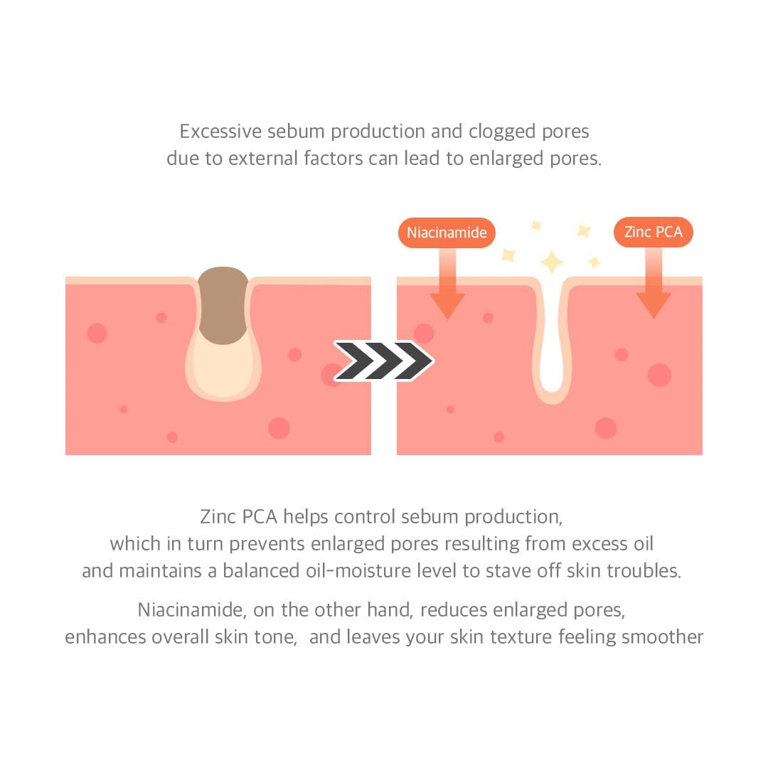 Dr.Althea 15% Niacinamide Purity Serum - Vegan Korean Skincare for Skin Tone, Texture & Pores Avelisse