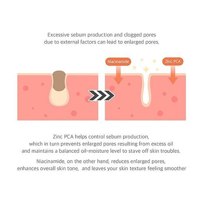Dr.Althea 15% Niacinamide Purity Serum - Vegan Korean Skincare for Skin Tone, Texture & Pores Avelisse