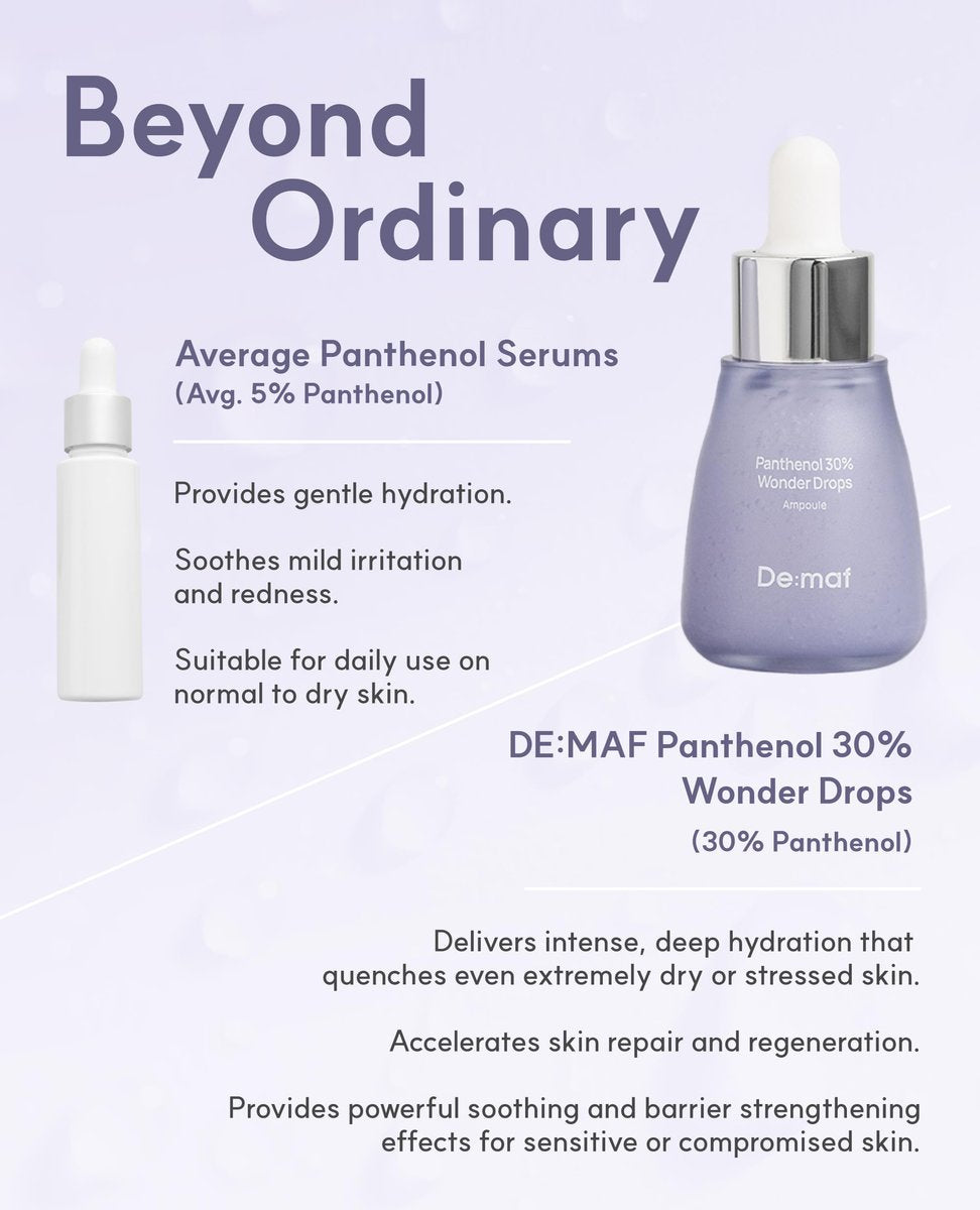 De:maf Panthenol 30% Wonder Drops Ampoule – Instant Calming Serum for Sensitive Skin, Korean Skincare Avelisse
