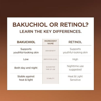 SKIN1004 Centella Probio-Cica Bakuchiol Eye Cream - Korean Hydrating Eye Treatment for Fine Lines, Retinol Alternative, 0.67 fl.oz Avelisse