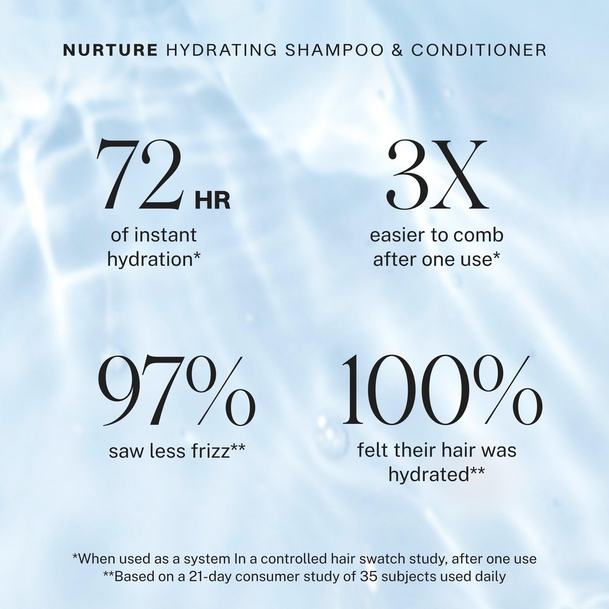 JVN Nurture Hydrating Shampoo - 10 Fl Oz - Moisturizing, Sulfate-Free, Color-Safe Detangling Shampoo for Women and Men Avelisse