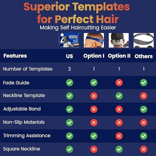 247 Groomed Self Haircut Kit for Men - 2Pcs SelfCut Guide: Neckline Shaving Template & Fade Guide - Adjustable Hair Fade Tool & Neck Line Up Tool for Kids & Seniors Avelisse