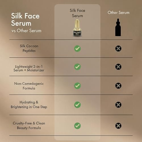 SILK FACE Elixir Serum by Coco March – Anti-Aging, Hydrating & Brightening Facial Moisturizer with Peptides and Amino Acids, 30ml (1 Fl Oz) Avelisse