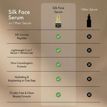 SILK FACE Elixir Serum by Coco March – Anti-Aging, Hydrating & Brightening Facial Moisturizer with Peptides and Amino Acids, 30ml (1 Fl Oz) Avelisse