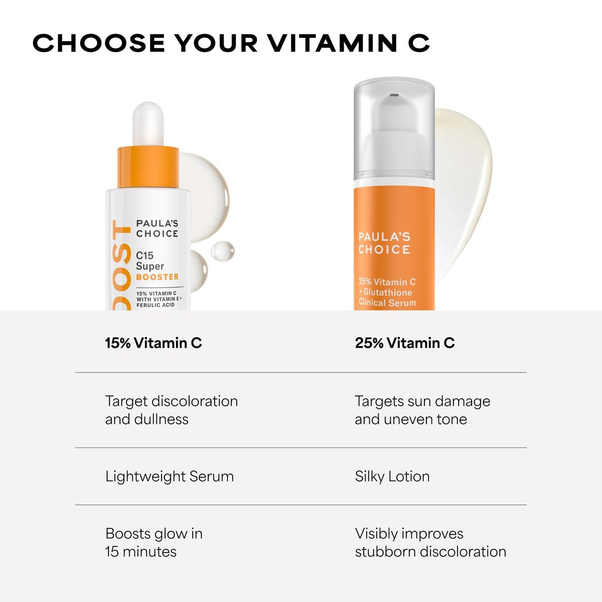 Paula's Choice 25% Vitamin C Serum with Glutathione & Antioxidants | Firming & Brightening Face Serum for All Skin Types | 1 oz Avelisse