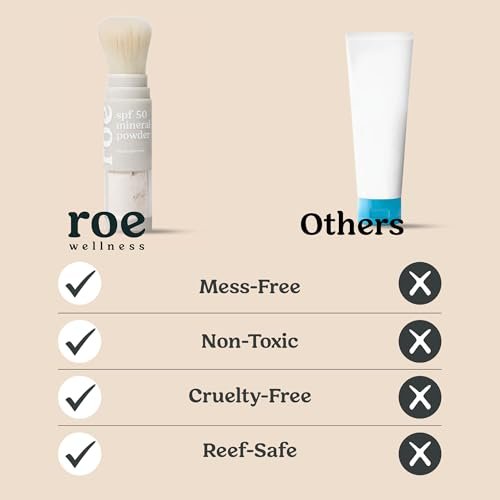 Roe Wellness SPF 50 Powder Sunscreen – Mineral-Based, Non-Toxic Brush-On Sun Protection for Kids, Adults & Babies – Reef Safe, For Scalp, Face & Body Avelisse