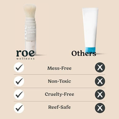 Roe Wellness SPF 50 Powder Sunscreen – Mineral-Based, Non-Toxic Brush-On Sun Protection for Kids, Adults & Babies – Reef Safe, For Scalp, Face & Body Avelisse