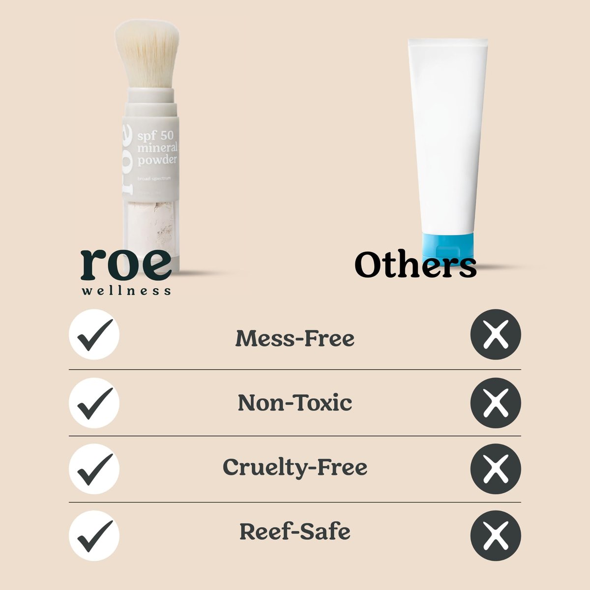 Roe Wellness SPF 50 Powder Sunscreen – Mineral-Based, Non-Toxic Brush-On Sun Protection for Kids, Adults & Babies – Reef Safe, For Scalp, Face & Body Avelisse