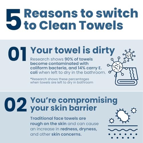 Clean Skin Club Clean Towels XL® Supreme - 100% USDA Biobased Disposable Face Towelettes, Eczema Association Accepted, Ultra Absorbent & Soft, 50 Count Avelisse