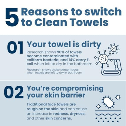 Clean Skin Club Clean Towels XL® Supreme - 100% USDA Biobased Disposable Face Towelettes, Eczema Association Accepted, Ultra Absorbent & Soft, 50 Count Avelisse