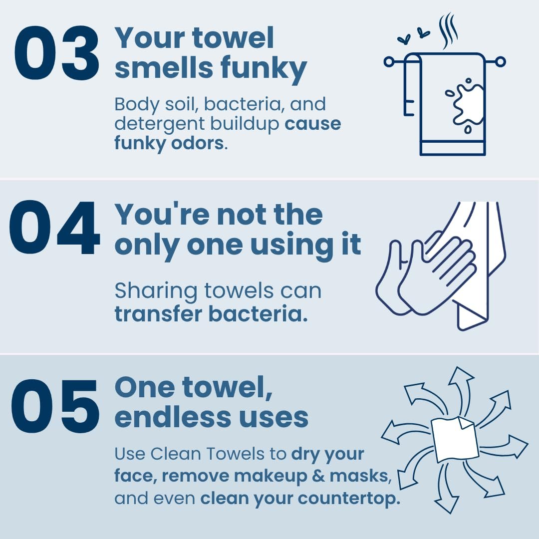 Clean Skin Club Clean Towels XL® Supreme - 100% USDA Biobased Disposable Face Towelettes, Eczema Association Accepted, Ultra Absorbent & Soft, 50 Count Avelisse