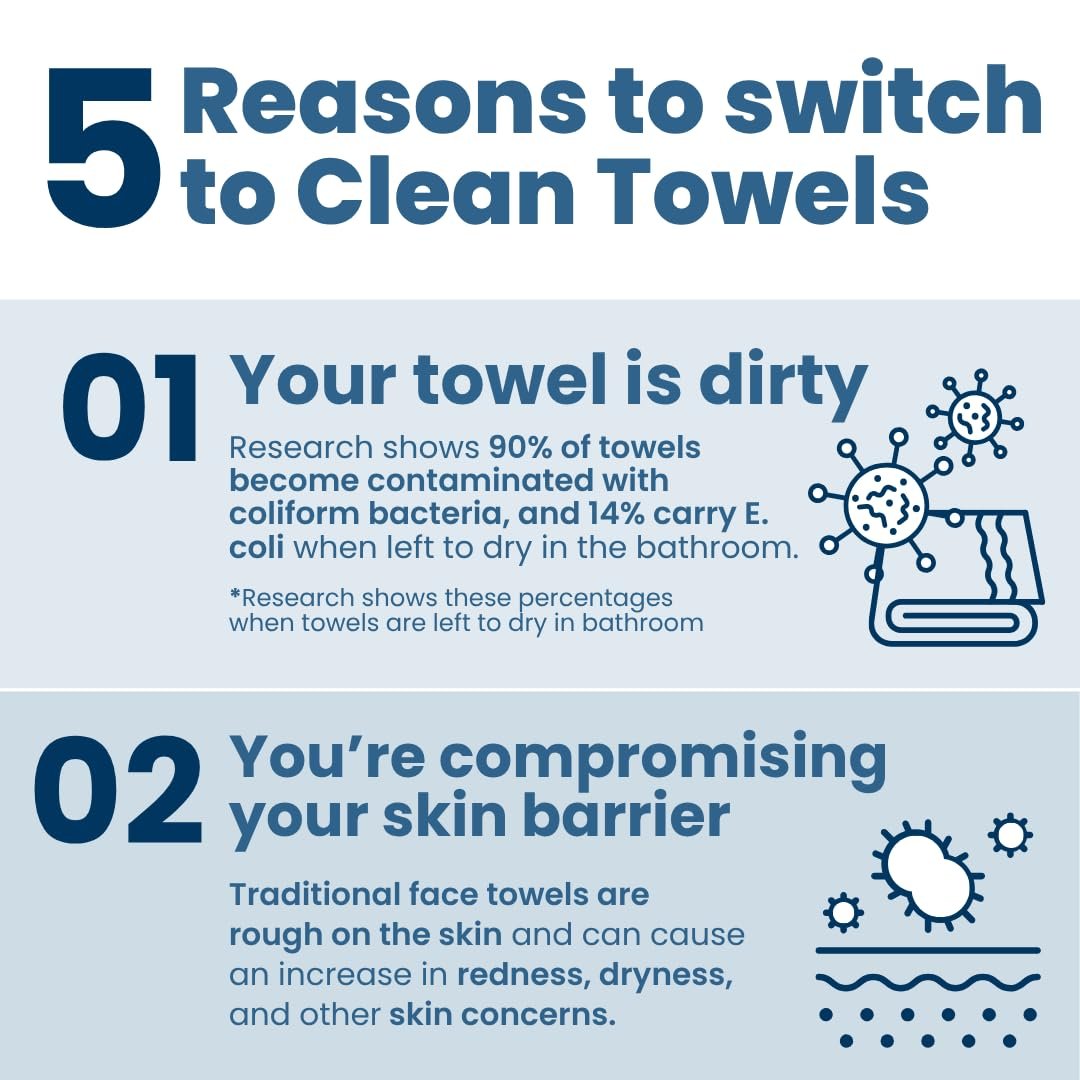 Clean Skin Club Clean Towels XL® Supreme - 100% USDA Biobased Disposable Face Towelettes, Eczema Association Accepted, Ultra Absorbent & Soft, 50 Count Avelisse