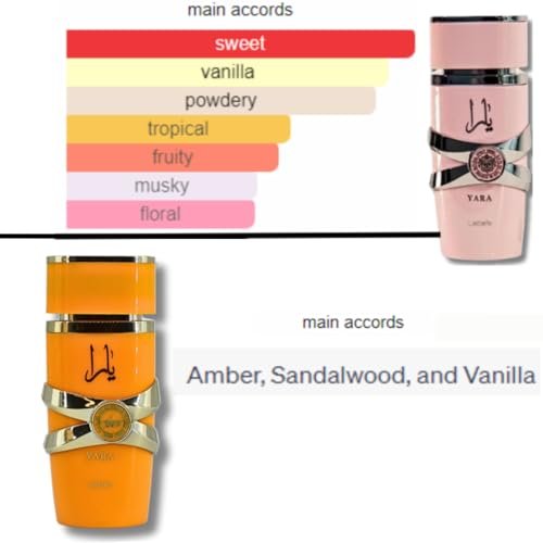 Lattafa Women's 2-Piece Eau de Parfum Gift Set – Yara & Yara Tous (3.4 oz / 100 ml Each) Avelisse