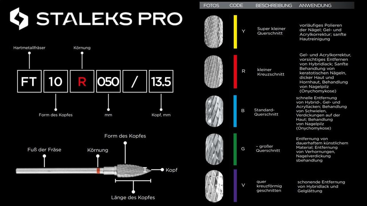 STALEKS PRO Expert Carbide Nail Drill Bits – 5 mm Working Part, 13 mm Length for Russian Manicure & Gel Removal (FT90R050/13) - görsel 5