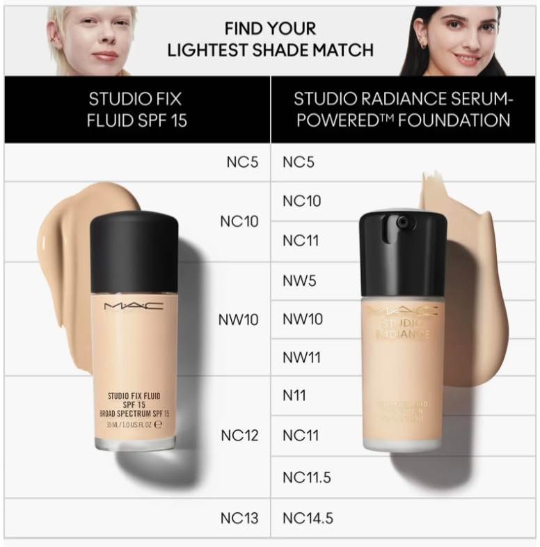MAC Studio Radiance Serum Powered Foundation NC14.5 - Light-Reflecting Liquid Foundation for Luminous Skin, 1 Fl Oz Avelisse