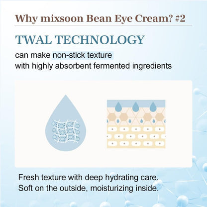 mixsoon Bean Eye Cream – Nourishing & Firming Eye Cream with Fermented Bean and Peptide Complex, Niacinamide, 20ml / 0.67 fl.oz. for Dark Circles and Puffiness Avelisse