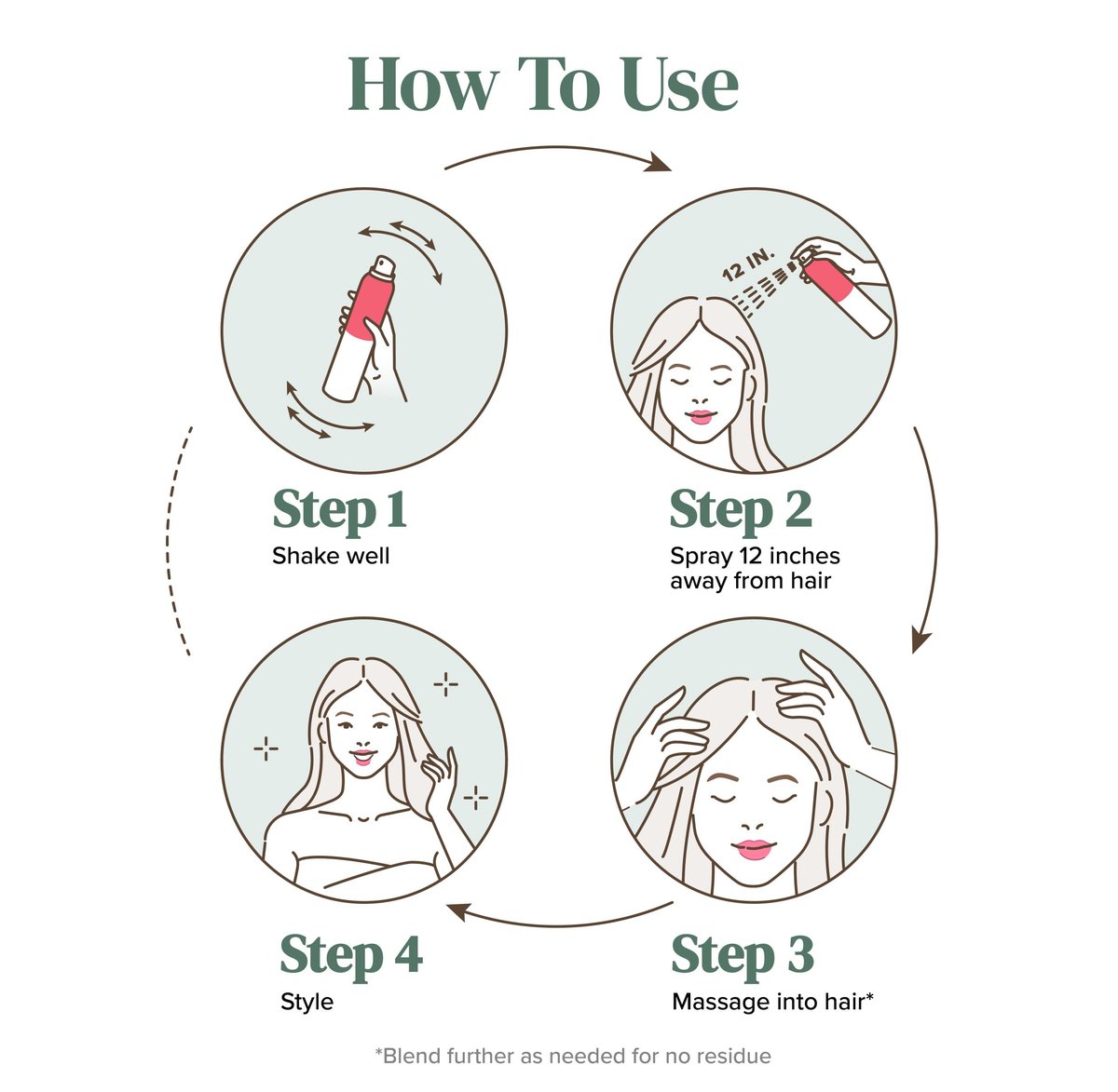 Viviscal Volumizing Dry Shampoo – Refresh Hair, Absorb Oil & Add Texture Between Washes (5.07 Fl Oz) Avelisse