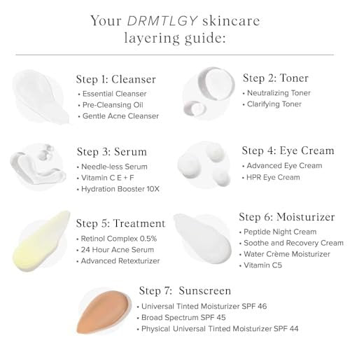 DRMTLGY HPR Eye Cream - Retinoid Under Eye Cream for Under Eyes, 0.5 fl oz Avelisse