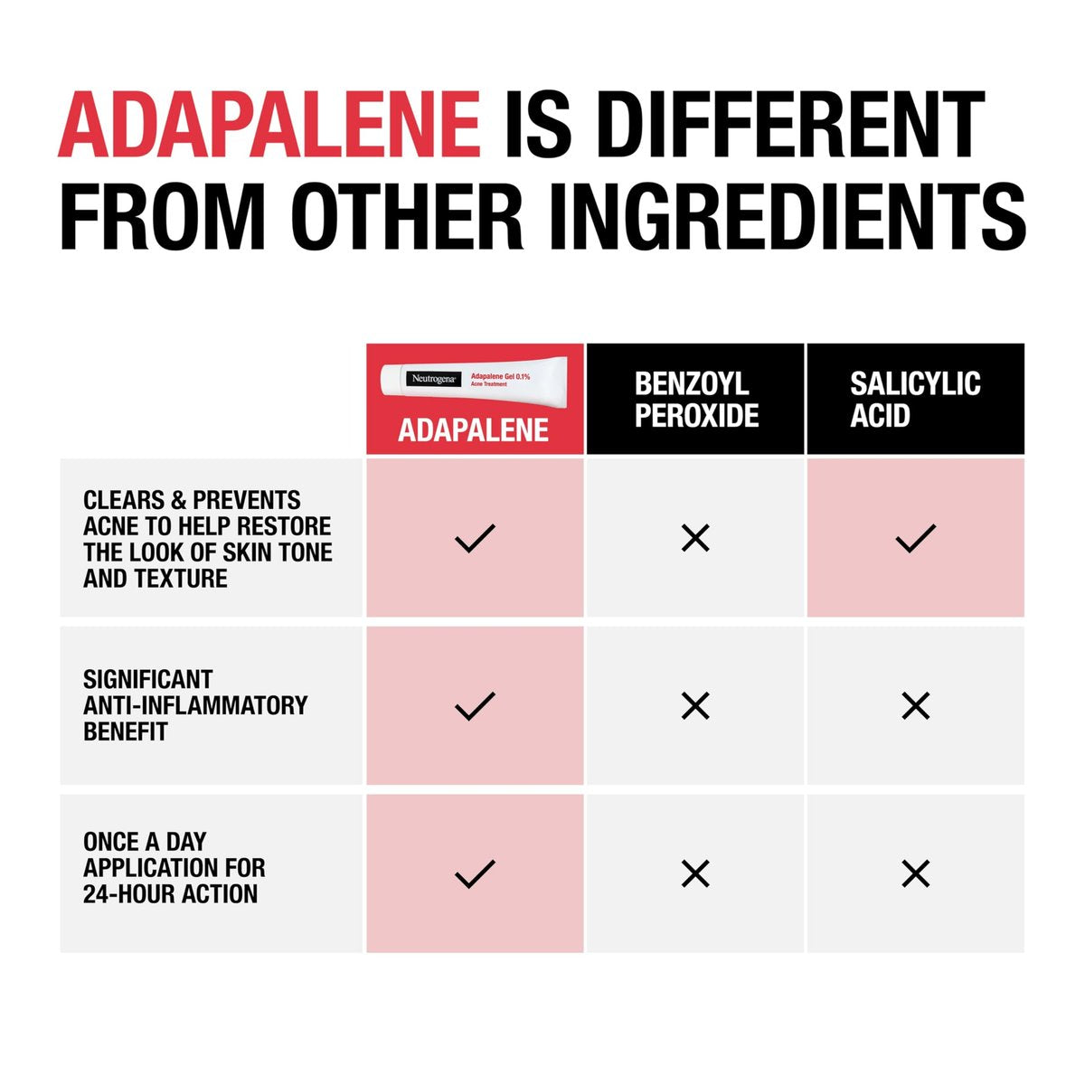 Neutrogena 0.1% Adapalene Gel Acne Treatment - Daily Retinoid for Clear Skin, Oil & Fragrance-Free, 1.6 oz Avelisse
