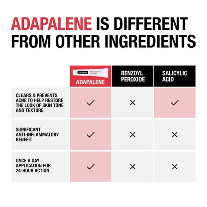 Neutrogena 0.1% Adapalene Gel Acne Treatment - Daily Retinoid for Clear Skin, Oil & Fragrance-Free, 1.6 oz Avelisse